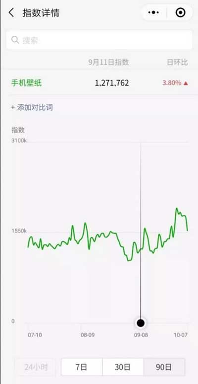 无成本的手机壁纸赚钱项目 有人用它已经轻松月赚5000+