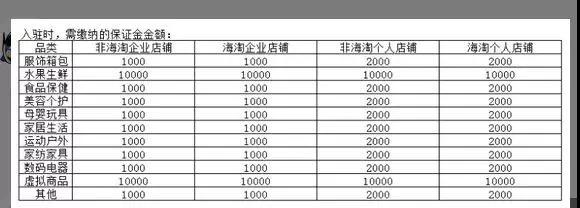 拼多多店群一些小知识运营实战