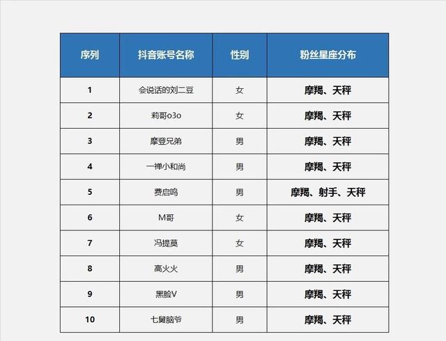 研究了抖音粉丝量前10的账号有所得……