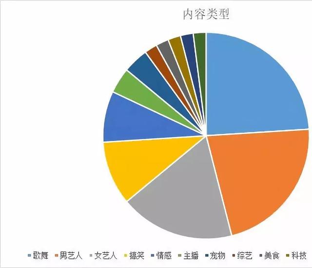 研究了抖音粉丝量前10的账号有所得……