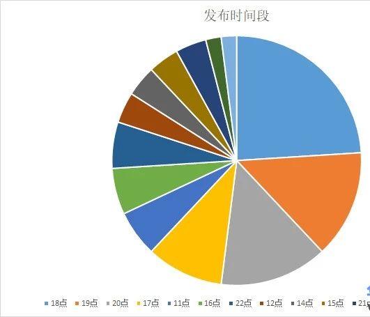 研究了抖音粉丝量前10的账号有所得……