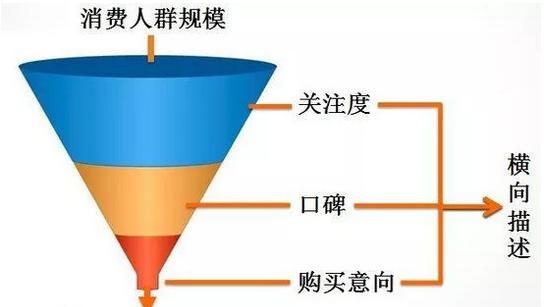 如何提升裂变引流的精准度 造势营销提升付费转化率