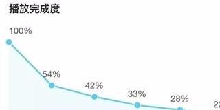 自从B站开通购物直通车后，从玩B站变成了从B站中捞金