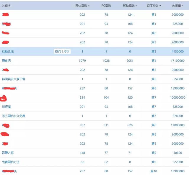 怎么寻找能赚钱的网赚项目？用逆向思维和周围人对着干