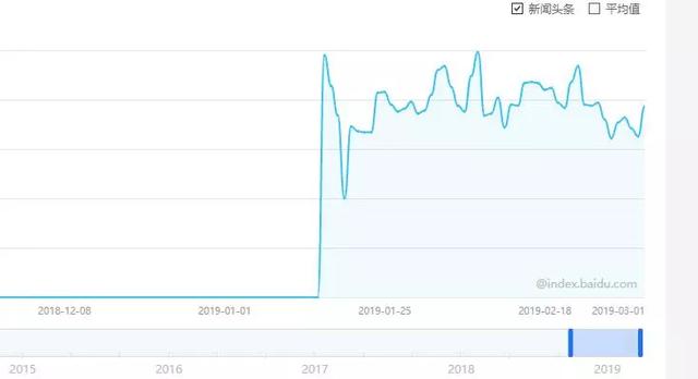 怎么寻找能赚钱的网赚项目？用逆向思维和周围人对着干