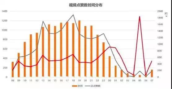 影视类抖音号是如何赚钱的，小白来学习