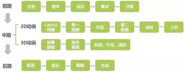 短视频红利爆发：动画视频制作原来这么简单，热门上推荐。