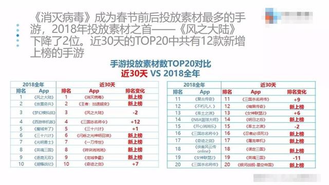 传统玩法的游戏再次推陈出新 日新增五十万的爆款小程序