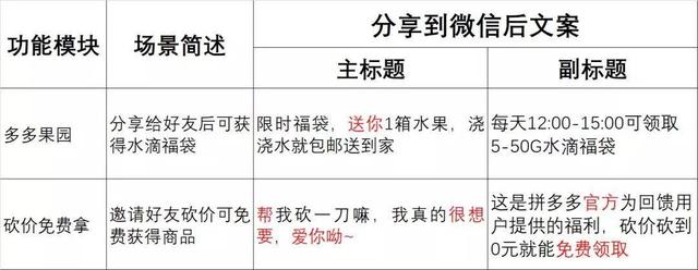 文案技巧：拼多多的9种分享文案，写文案你真的会了吗？