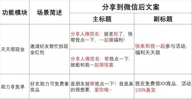 文案技巧：拼多多的9种分享文案，写文案你真的会了吗？