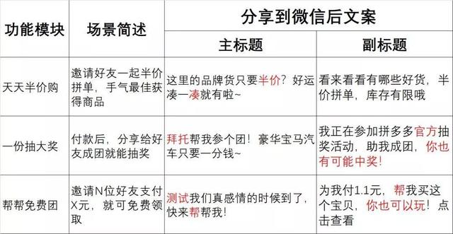 文案技巧：拼多多的9种分享文案，写文案你真的会了吗？