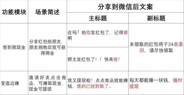 文案技巧：拼多多的9种分享文案，写文案你真的会了吗？