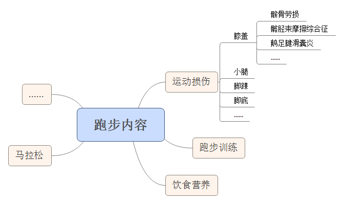 公众号运营：如何做干货类公众号的内容整理？