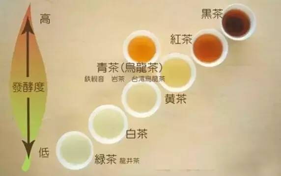 各种茶叶最佳冲泡方法以及不同茶叶冲泡最佳器皿