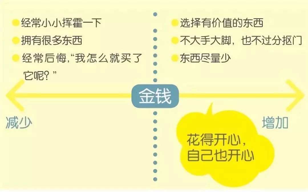 東西太多的空間，會消耗人的能量！