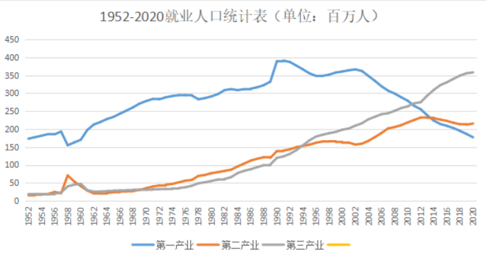 年轻人逃离工厂，资深职场人奔向工厂，这世界怎么了？