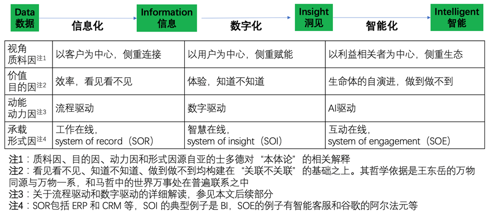 欧阳杰：看清数字化的本质，企业家必读数智化转型全指南