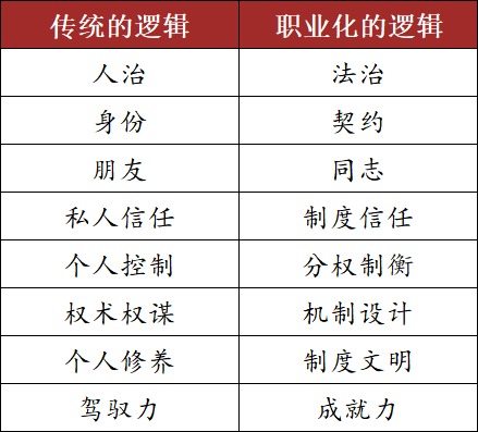 肖知兴：职业化逻辑才是伟大公司的逻辑