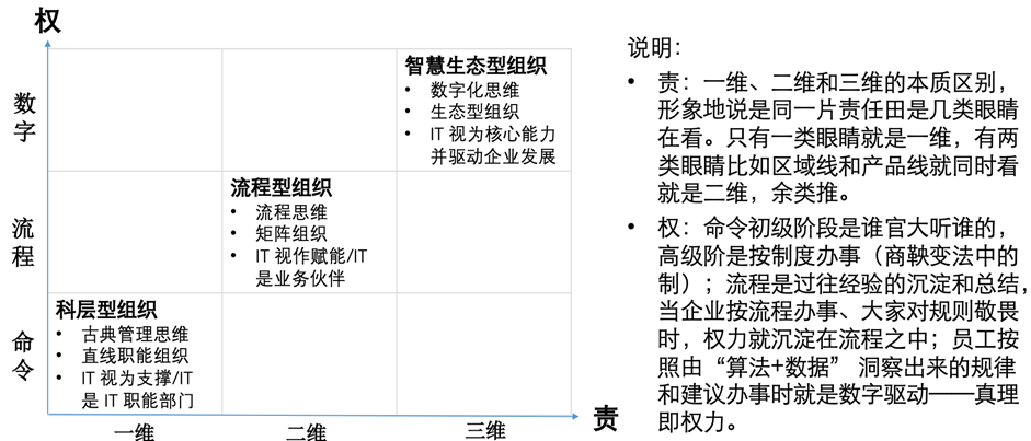 欧阳杰：我们对组织的理解有多么贫乏，四个角度探讨组织的本质