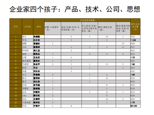 杨杜：领导当着当着就不是人了，企业越大越没“人性”