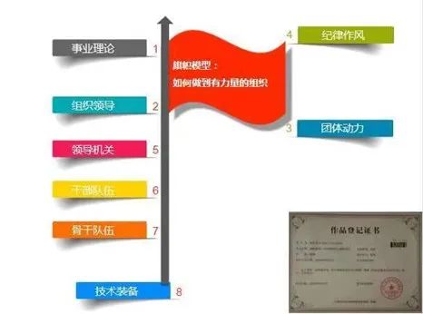 程毫：为什么说，毛泽东组织管理思想是留给我们的瑰宝？