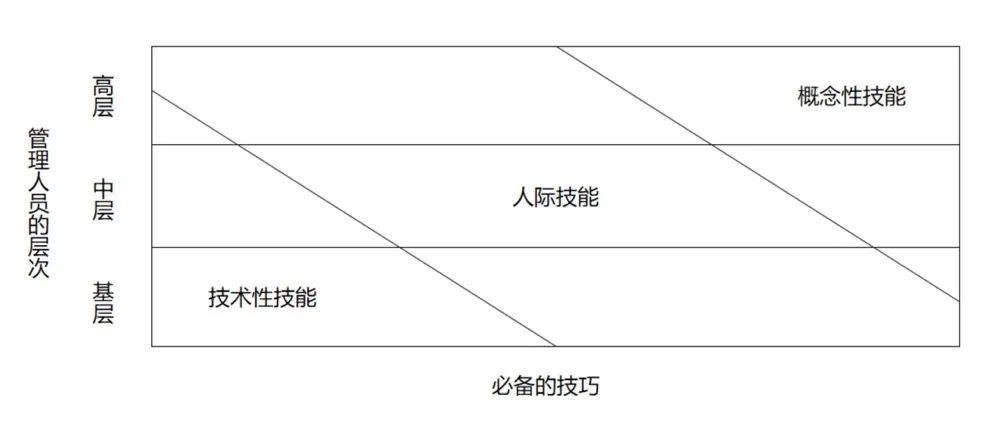 陈春花：从基层晋升到高层，必须掌握一项关键能力