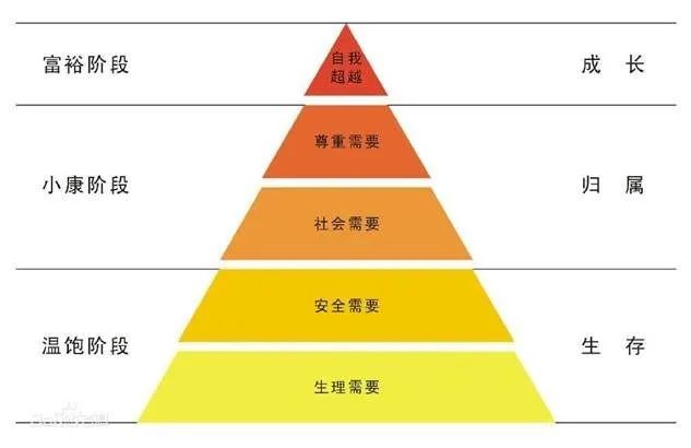 吴春波教授推荐：人力资源管理发展史上的二十个里程碑