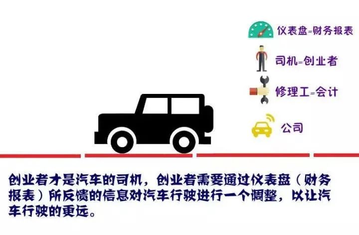 财务报表：投资者必须学会的一门语言