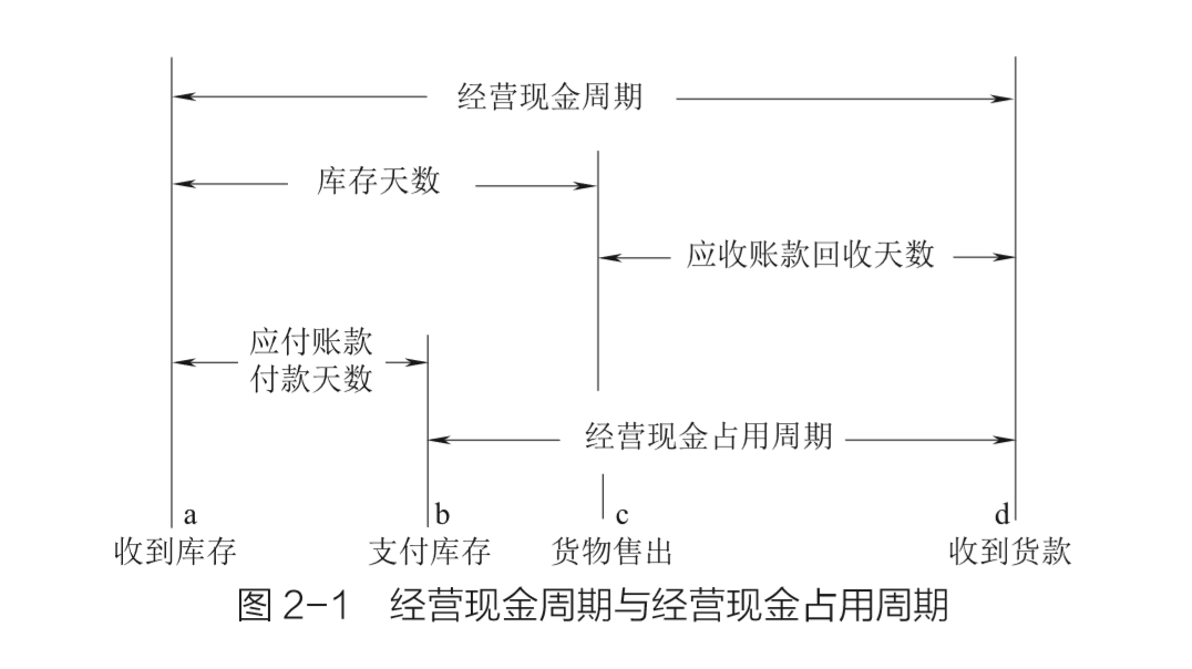 黄卫伟：比起赚钱，创业者更重要的是什么?