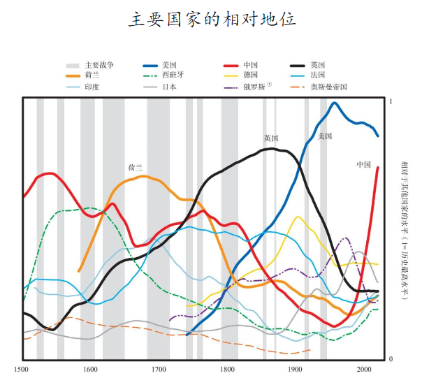 2022年，财富逻辑巨变！