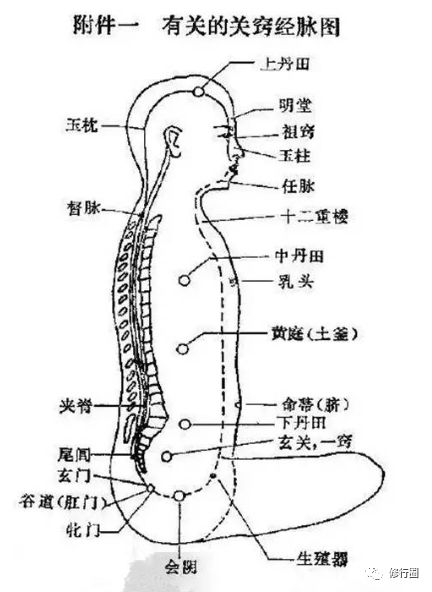 关于打坐的一些奥秘