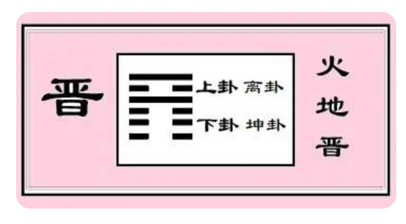 《易经》：进退有时，何以进？何以退？何以晋如鼫鼠？