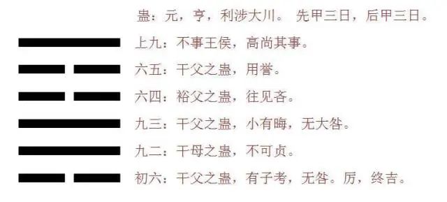 《易经》蛊卦：当事业出现衰败的局面，这个方法教你扭转乾坤