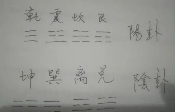 《周易》里边阳卦多阴，阴卦多阳，揭示了什么意思？