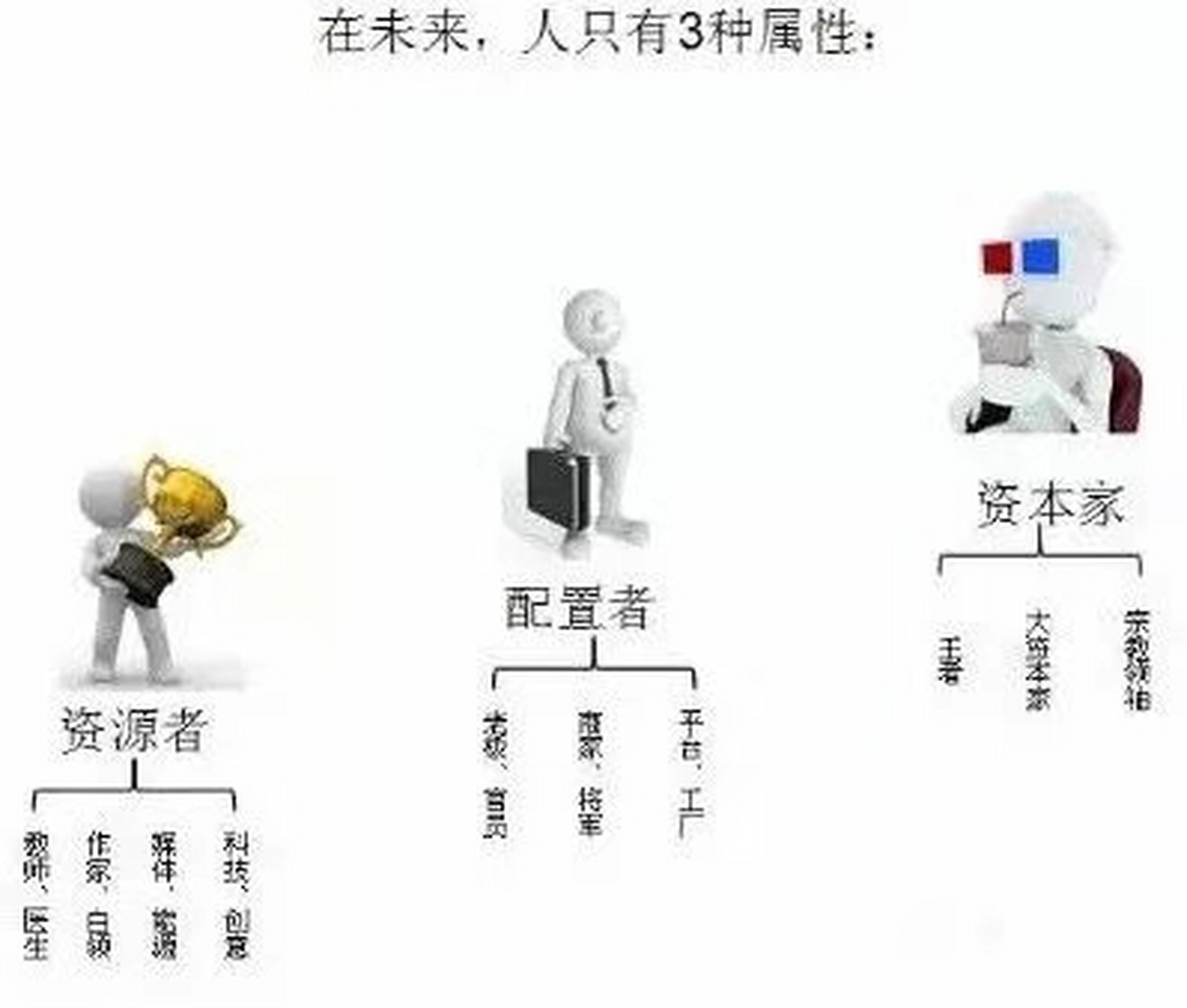 刘孟浩：从经济层面讲，今后社会上只有哪三类人？