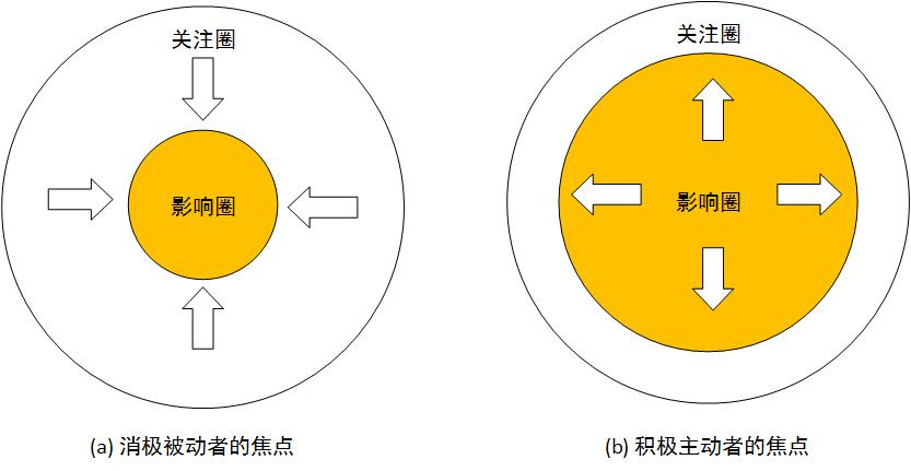 真正厉害的人，都是“反内耗”体质