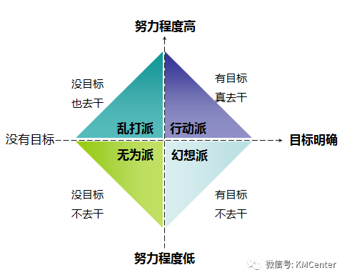 一个人最稀缺的能力：深耕自己