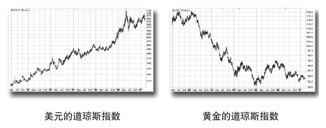 罗伯特·清崎：撬动金钱的杠杆