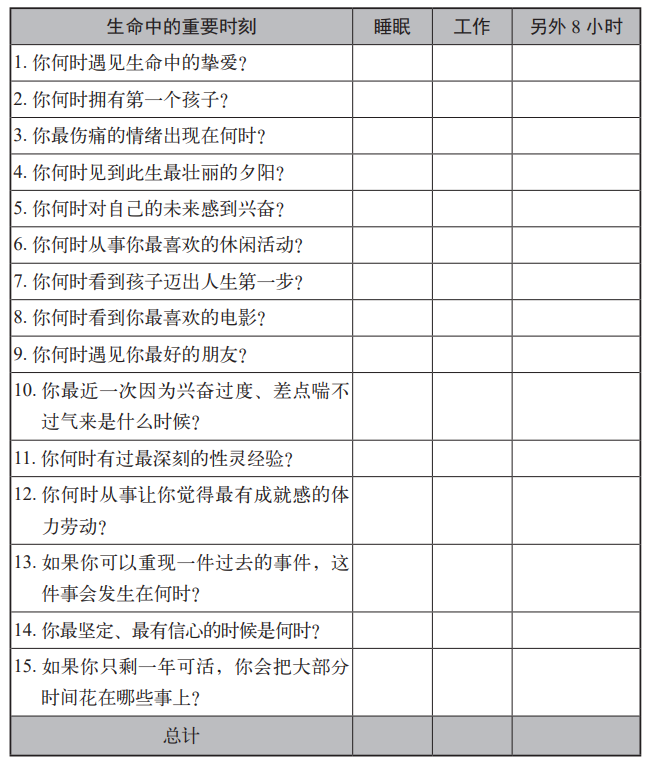 睡觉和工作的8小时让你活下去，另外8小时才让你活得更好