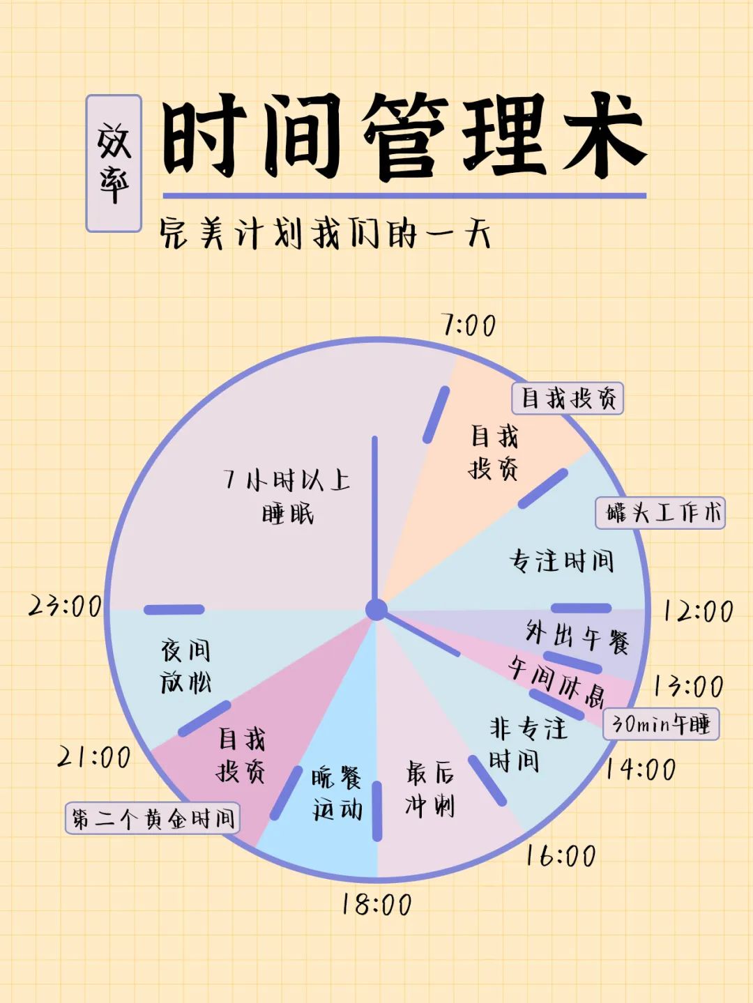 自我管理的6个好习惯，请逼自己养成