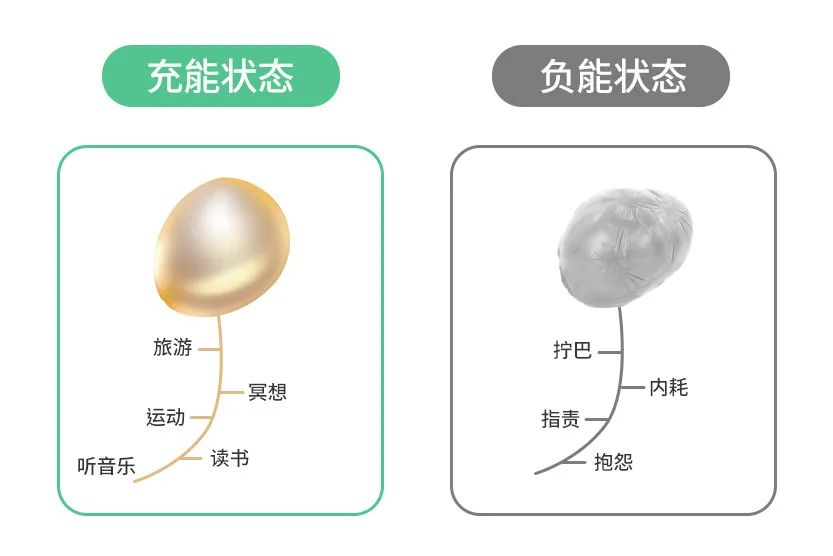 成年人最清醒的活法：多做高能量的事，远离负能量的人