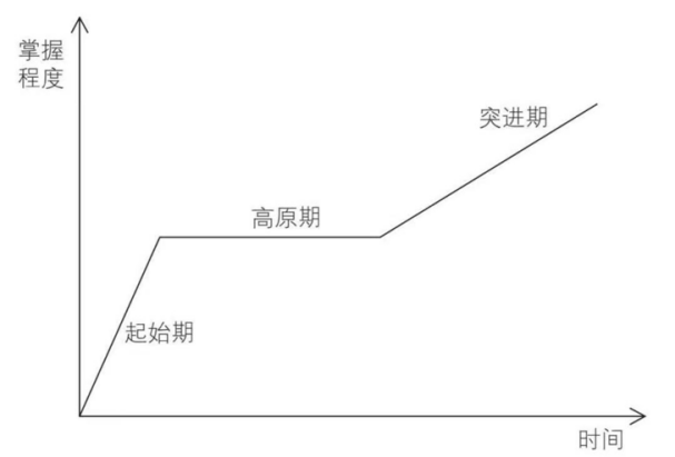 2024年，请过《减法》生活