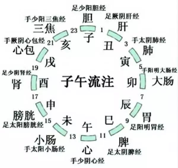 修行人的睡觉秘法（收藏）