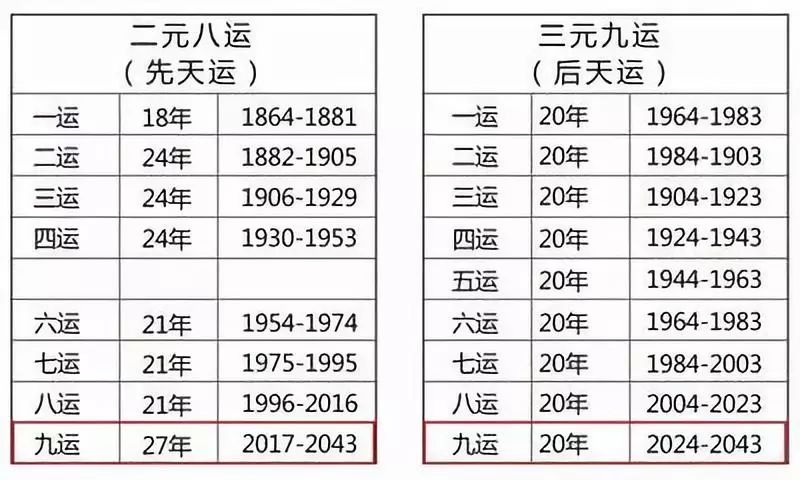 调用天能量、地能量、人能量来帮助你修行！